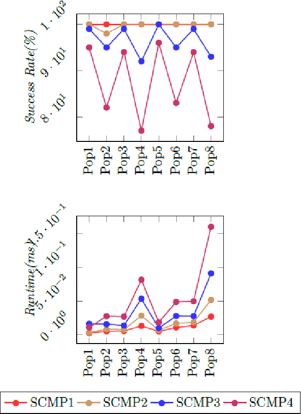 Figure 2 for A Three-Phase Artificial Orcas Algorithm for Continuous and Discrete Problems