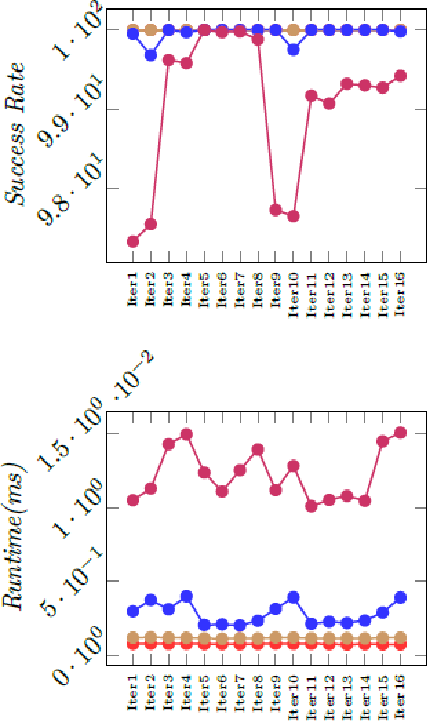Figure 3 for A Three-Phase Artificial Orcas Algorithm for Continuous and Discrete Problems