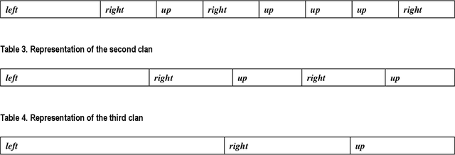 Figure 4 for A Three-Phase Artificial Orcas Algorithm for Continuous and Discrete Problems