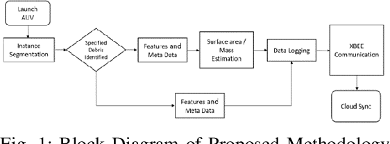 Figure 1 for Intelligent Debris Mass Estimation Model for Autonomous Underwater Vehicle