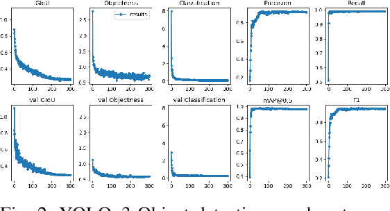 Figure 2 for Intelligent Debris Mass Estimation Model for Autonomous Underwater Vehicle