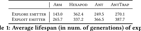 Figure 1 for Multiple Hands Make Light Work: Enhancing Quality and Diversity using MAP-Elites with Multiple Parallel Evolution Strategies