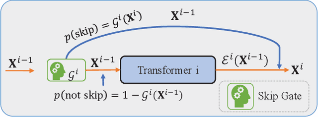 Figure 1 for SmartBERT: A Promotion of Dynamic Early Exiting Mechanism for Accelerating BERT Inference