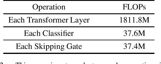 Figure 4 for SmartBERT: A Promotion of Dynamic Early Exiting Mechanism for Accelerating BERT Inference