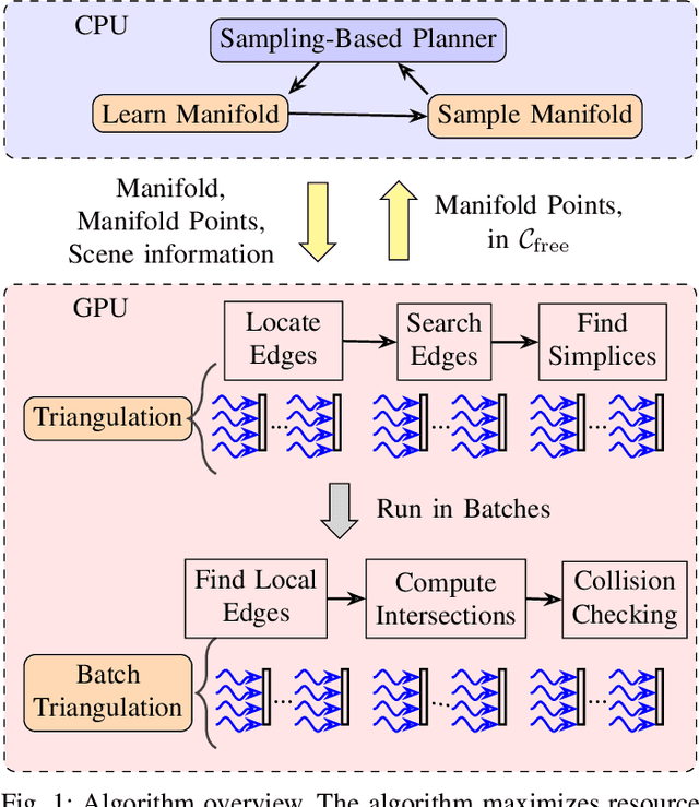 Figure 1 for Scaling Motion Planning Infeasibility Proofs