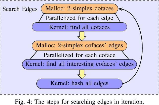 Figure 4 for Scaling Motion Planning Infeasibility Proofs