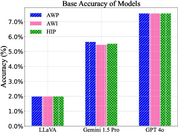 Figure 1 for MIRAGE: Multimodal Identification and Recognition of Annotations in Indian General Prescriptions