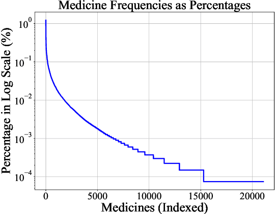 Figure 3 for MIRAGE: Multimodal Identification and Recognition of Annotations in Indian General Prescriptions