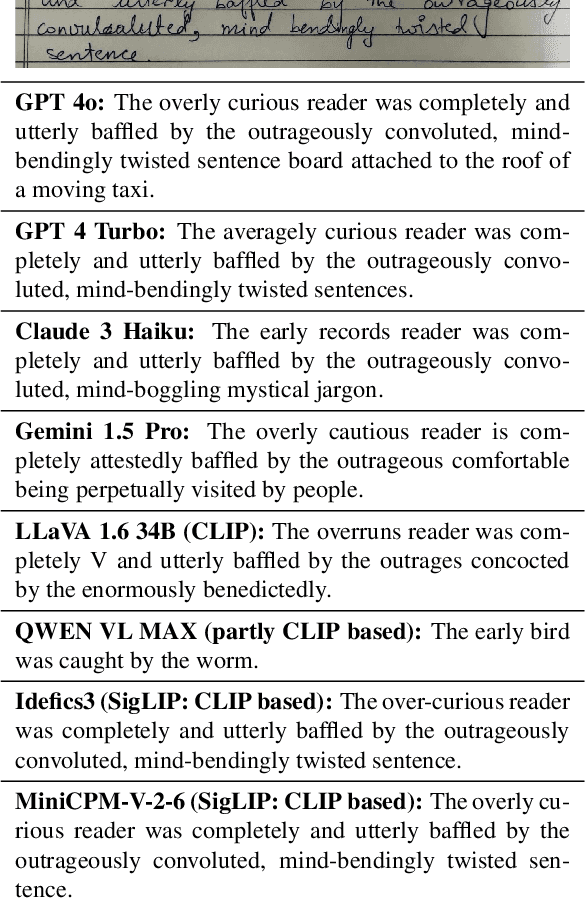 Figure 4 for MIRAGE: Multimodal Identification and Recognition of Annotations in Indian General Prescriptions
