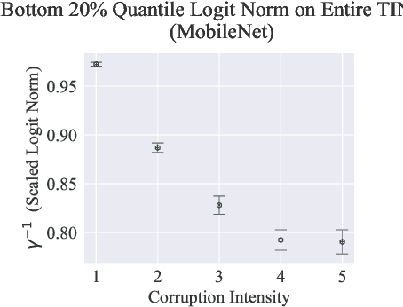 Figure 3 for The Over-Certainty Phenomenon in Modern UDA Algorithms