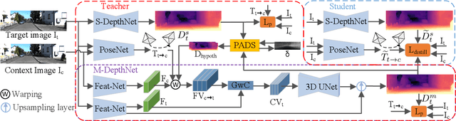 Figure 1 for Exploring the Mutual Influence between Self-Supervised Single-Frame and Multi-Frame Depth Estimation