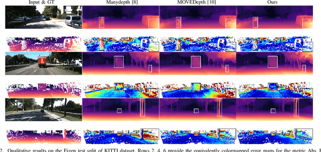 Figure 2 for Exploring the Mutual Influence between Self-Supervised Single-Frame and Multi-Frame Depth Estimation