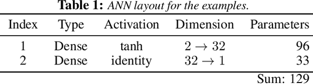 Figure 2 for Eigen-informed NeuralODEs: Dealing with stability and convergence issues of NeuralODEs