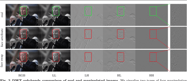 Figure 3 for Unified Frequency-Assisted Transformer Framework for Detecting and Grounding Multi-Modal Manipulation