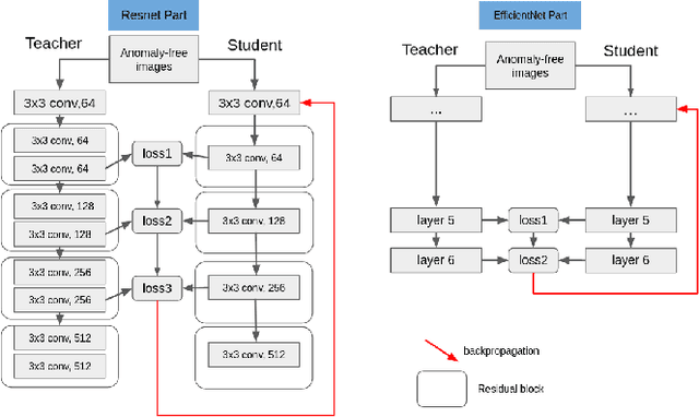 Figure 2 for FABLE : Fabric Anomaly Detection Automation Process