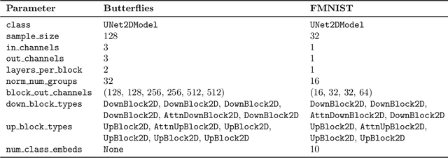 Figure 2 for Residual Prior Diffusion: A Probabilistic Framework Integrating Coarse Latent Priors with Diffusion Models