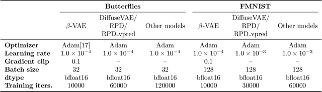 Figure 4 for Residual Prior Diffusion: A Probabilistic Framework Integrating Coarse Latent Priors with Diffusion Models