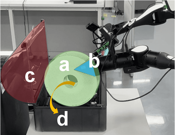 Figure 4 for Towards Logic-Aware Manipulation: A Knowledge Primitive for VLM-Based Assistants in Smart Manufacturing