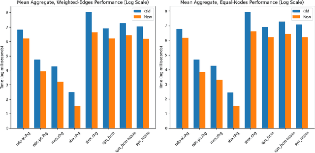 Figure 1 for Accelerated Evaluation of Ollivier-Ricci Curvature Lower Bounds: Bridging Theory and Computation