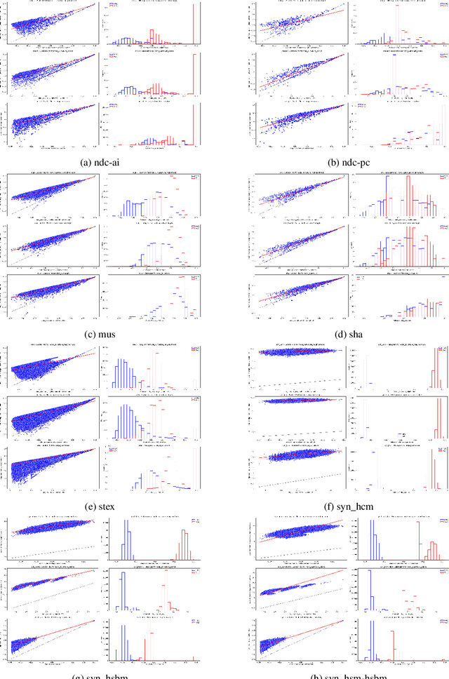 Figure 2 for Accelerated Evaluation of Ollivier-Ricci Curvature Lower Bounds: Bridging Theory and Computation