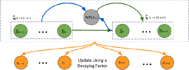 Figure 3 for Curiosity-Driven Reinforcement Learning based Low-Level Flight Control