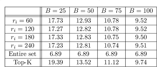 Figure 4 for Randomized Greedy Methods for Weak Submodular Sensor Selection with Robustness Considerations
