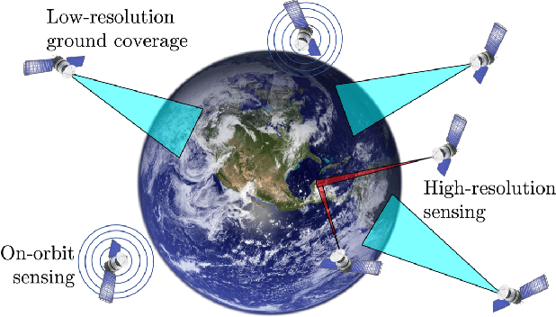 Figure 1 for Randomized Greedy Methods for Weak Submodular Sensor Selection with Robustness Considerations