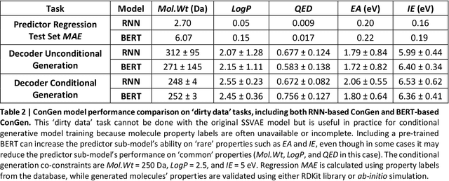 Figure 4 for Multi-Constraint Molecular Generation using Sparsely Labelled Training Data for Localized High-Concentration Electrolyte Diluent Screening