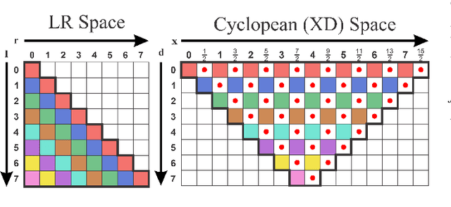 Figure 1 for The Role of Cyclopean-Eye in Stereo Vision