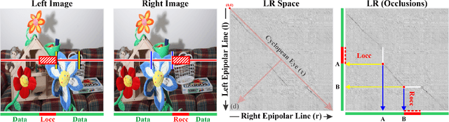 Figure 4 for The Role of Cyclopean-Eye in Stereo Vision