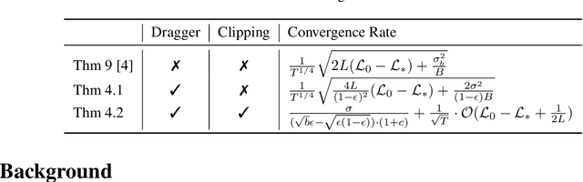 Figure 1 for Revisit Micro-batch Clipping: Adaptive Data Pruning via Gradient Manipulation