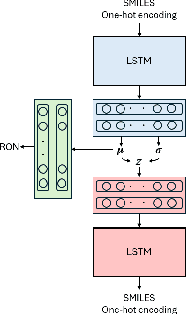Figure 3 for Generative Deep Learning Framework for Inverse Design of Fuels