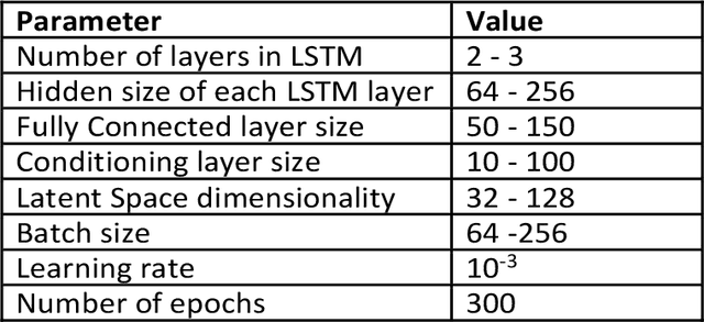 Figure 2 for Generative Deep Learning Framework for Inverse Design of Fuels