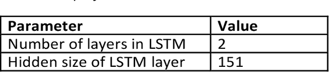Figure 4 for Generative Deep Learning Framework for Inverse Design of Fuels