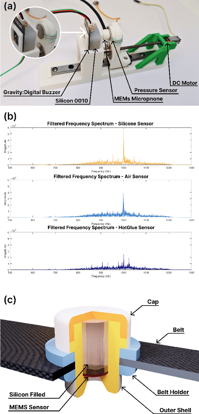 Figure 3 for Multi-Sensor Fusion-Based Mobile Manipulator Remote Control for Intelligent Smart Home Assistance