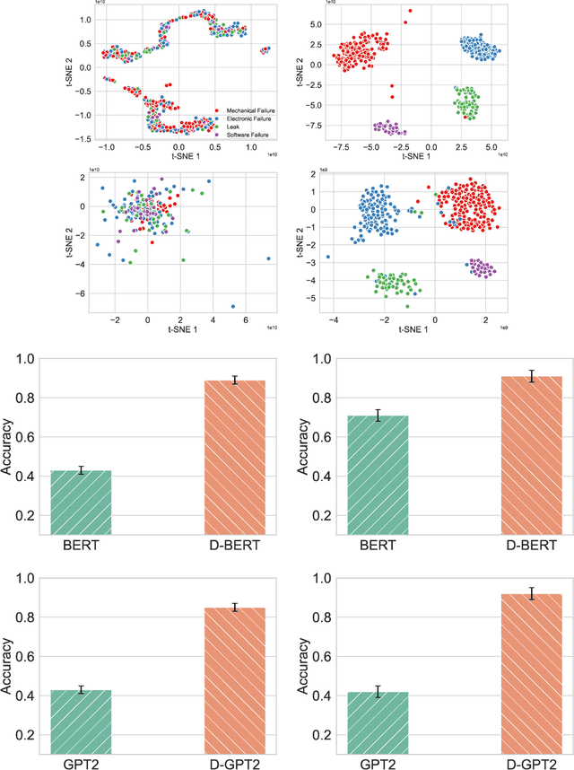 Figure 2 for Deep-and-Wide Learning: Enhancing Data-Driven Inference via Synergistic Learning of Inter- and Intra-Data Representations