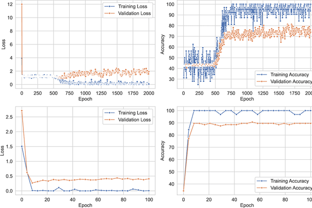 Figure 3 for Deep-and-Wide Learning: Enhancing Data-Driven Inference via Synergistic Learning of Inter- and Intra-Data Representations