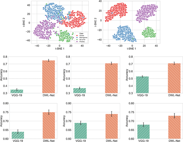 Figure 4 for Deep-and-Wide Learning: Enhancing Data-Driven Inference via Synergistic Learning of Inter- and Intra-Data Representations