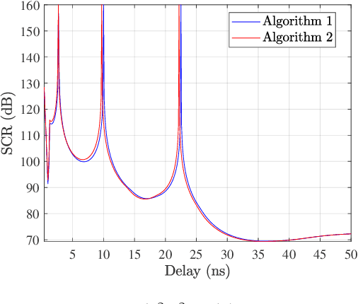 Figure 3 for Analog Self-Interference Cancellation in Full-Duplex Radios: A Fundamental Limit Perspective