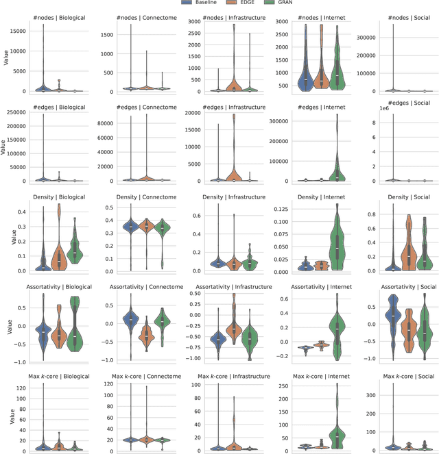 Figure 2 for Beyond MMD: Evaluating Graph Generative Models with Geometric Deep Learning