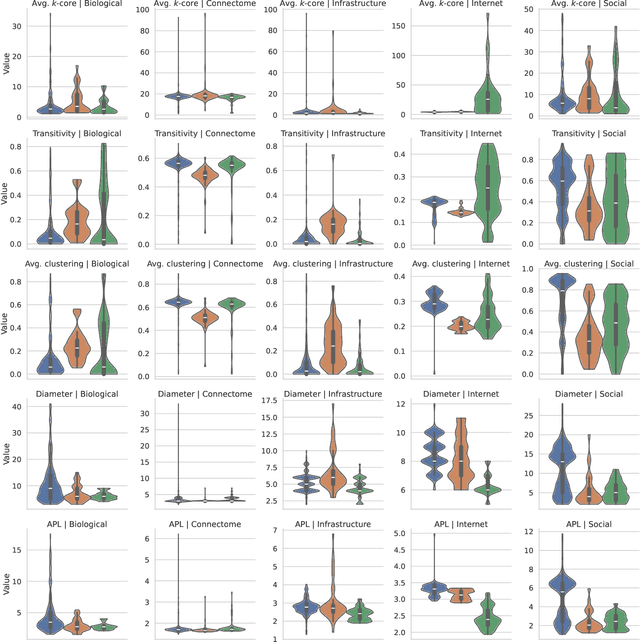 Figure 3 for Beyond MMD: Evaluating Graph Generative Models with Geometric Deep Learning