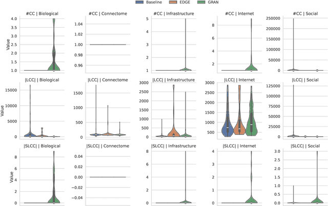 Figure 4 for Beyond MMD: Evaluating Graph Generative Models with Geometric Deep Learning