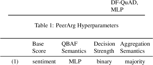 Figure 2 for PeerArg: Argumentative Peer Review with LLMs