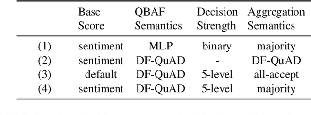 Figure 4 for PeerArg: Argumentative Peer Review with LLMs