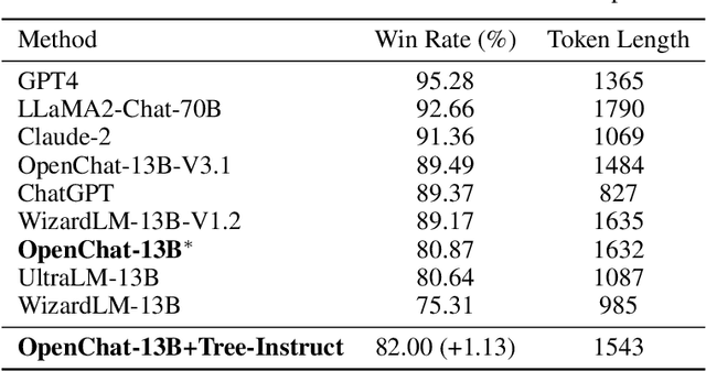 Figure 2 for A Preliminary Study of the Intrinsic Relationship between Complexity and Alignment