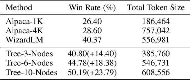 Figure 4 for A Preliminary Study of the Intrinsic Relationship between Complexity and Alignment