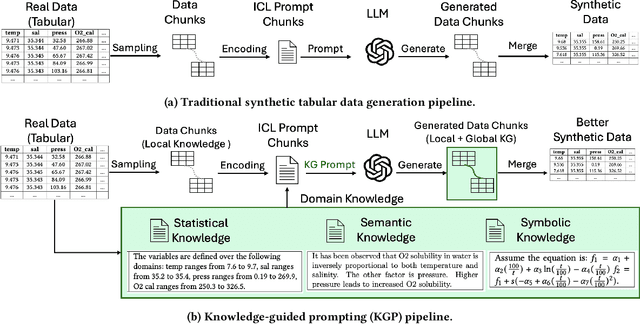 Figure 1 for The Prompt is Mightier than the Example