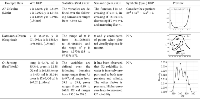 Figure 3 for The Prompt is Mightier than the Example