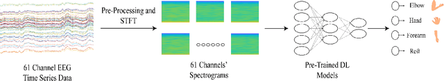Figure 1 for Upper Limb Movement Execution Classification using Electroencephalography for Brain Computer Interface