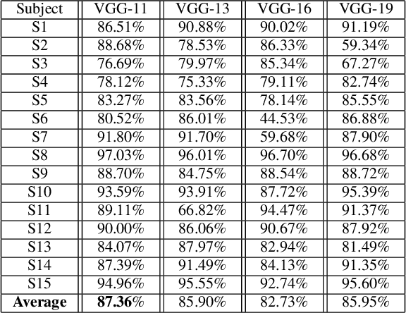 Figure 4 for Upper Limb Movement Execution Classification using Electroencephalography for Brain Computer Interface